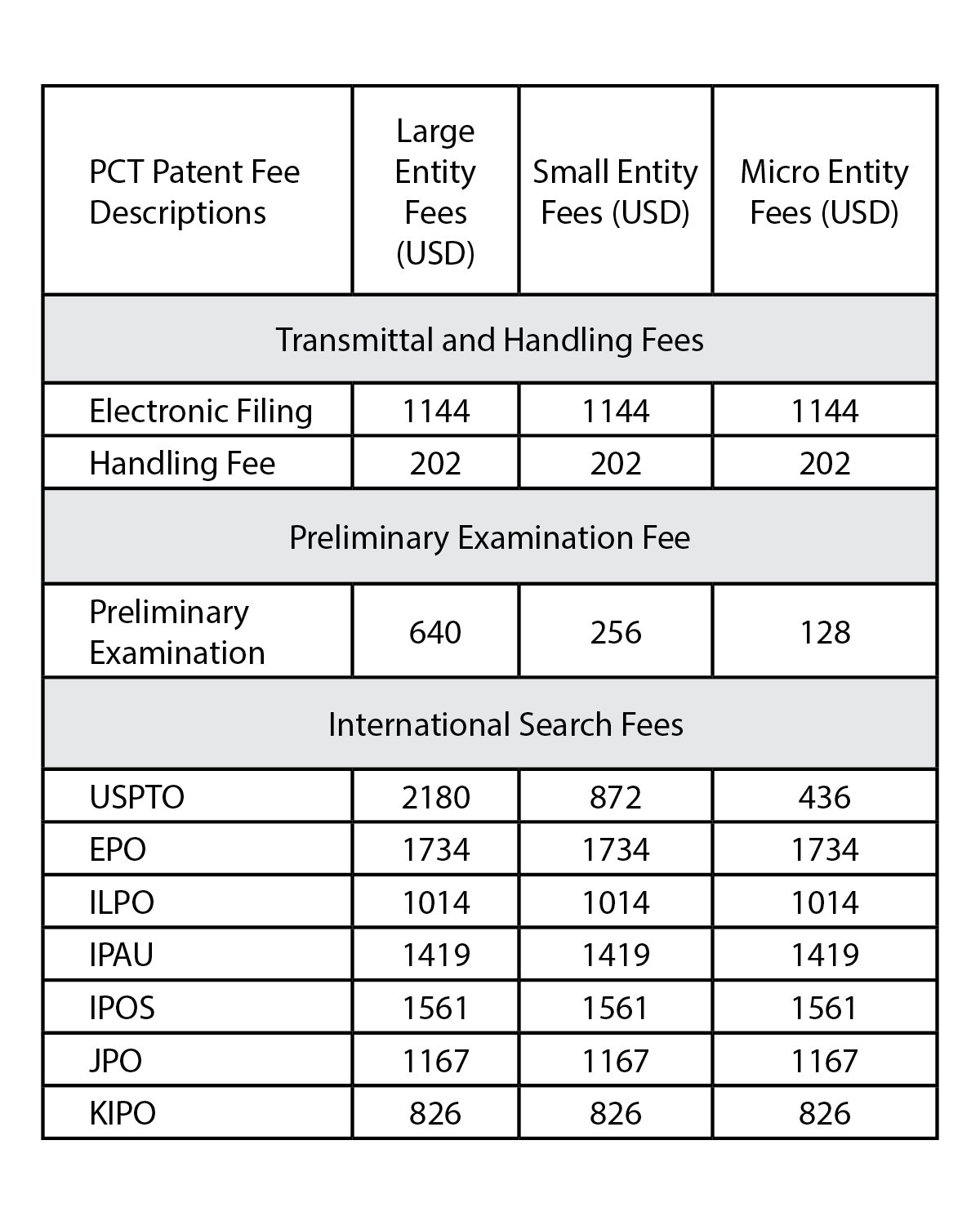 Us Patent Fee Schedule Us Patent Fee Schedule